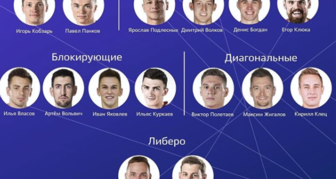 Russian roster to European Championship. 11 Olympians returns.