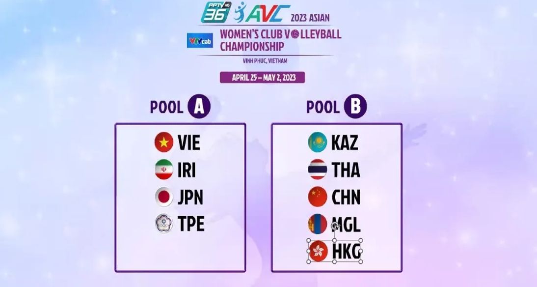 2023 Asian Women's Club Volleyball Championship Preliminary round Drawing of Lots Results