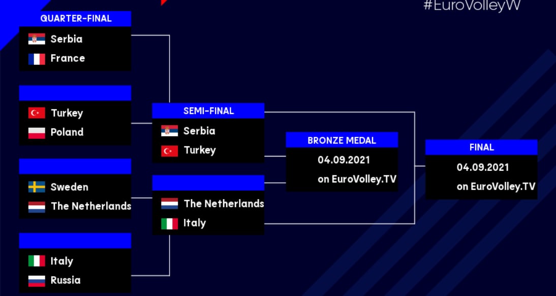 Semi finals at Eurovolley! 