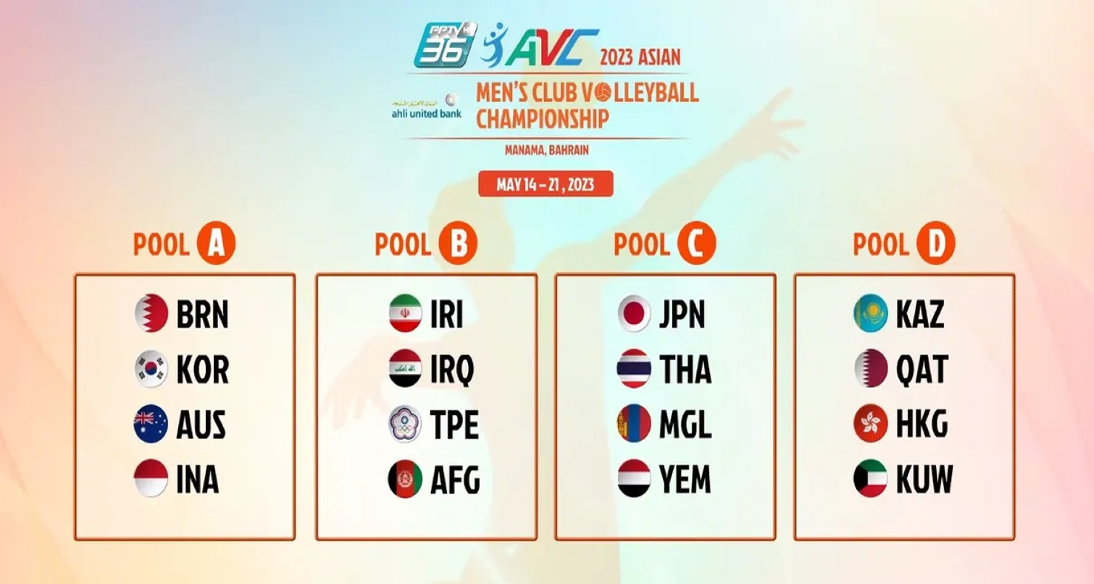 2023 Asian Men's Club Volleyball Championship Preliminary round Drawing of Lots Results