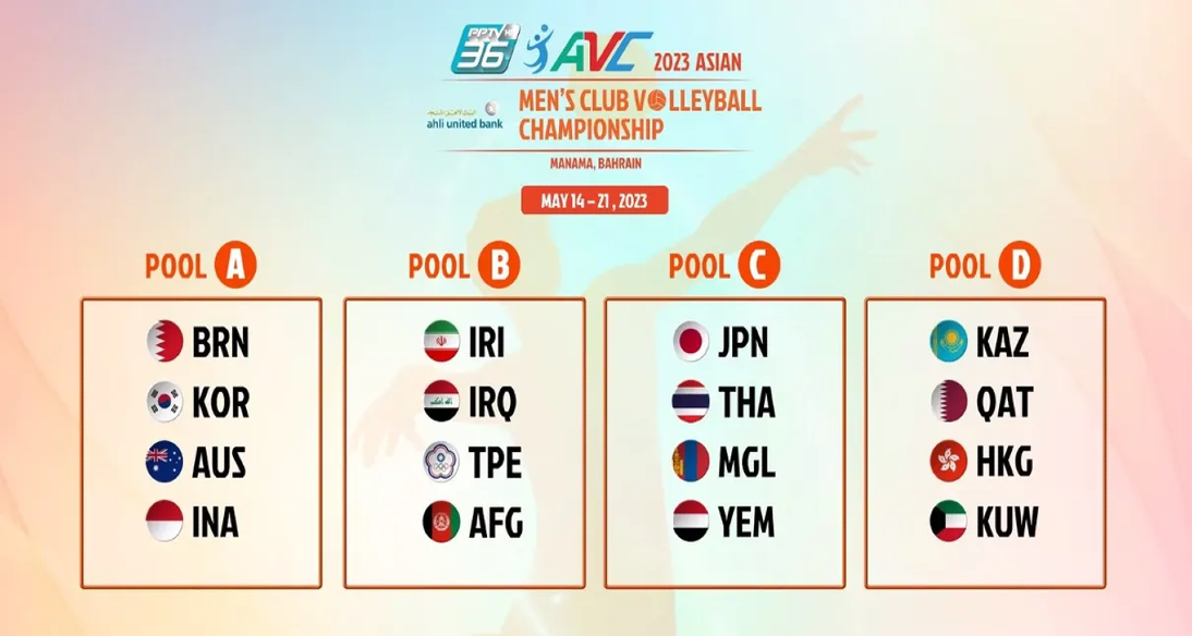 2023 Asian Men's Club Volleyball Championship Preliminary round Drawing of  Lots Results :: Volleybox