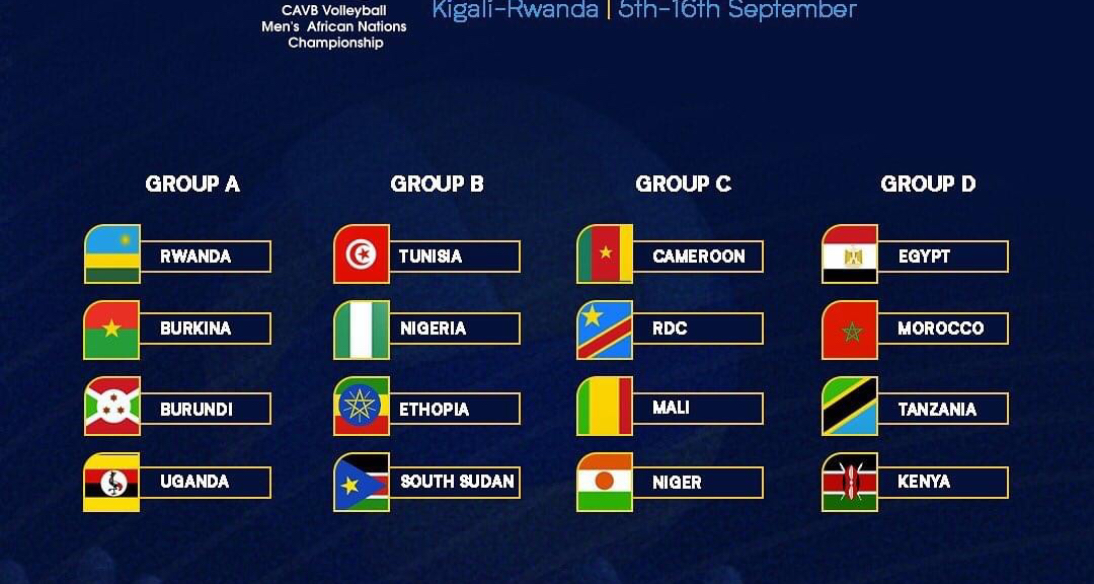 Men's African Nations Championship Draw 