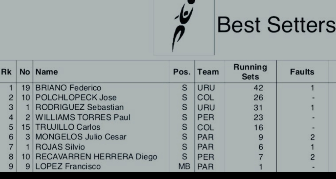 Ranking copa de plata de mi último sudamericano de selección mayor.