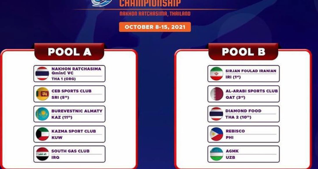 The results of the draw for the Asian Club Championship 2021