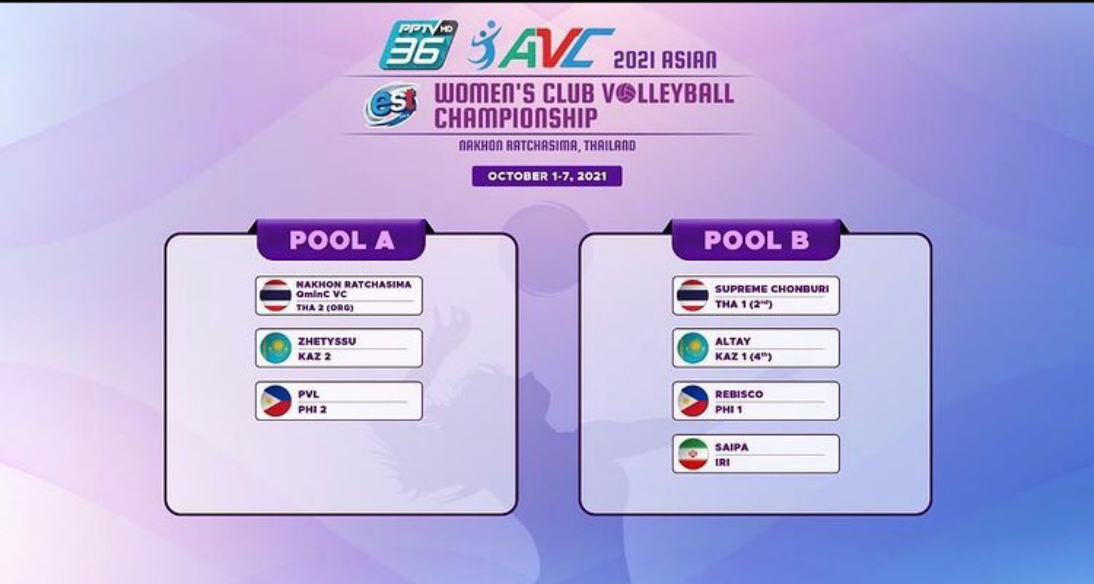 The Results of draw for asian club championship for woman 2021