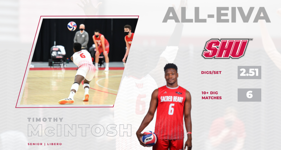 McIntosh earns All-EIVA Accolades