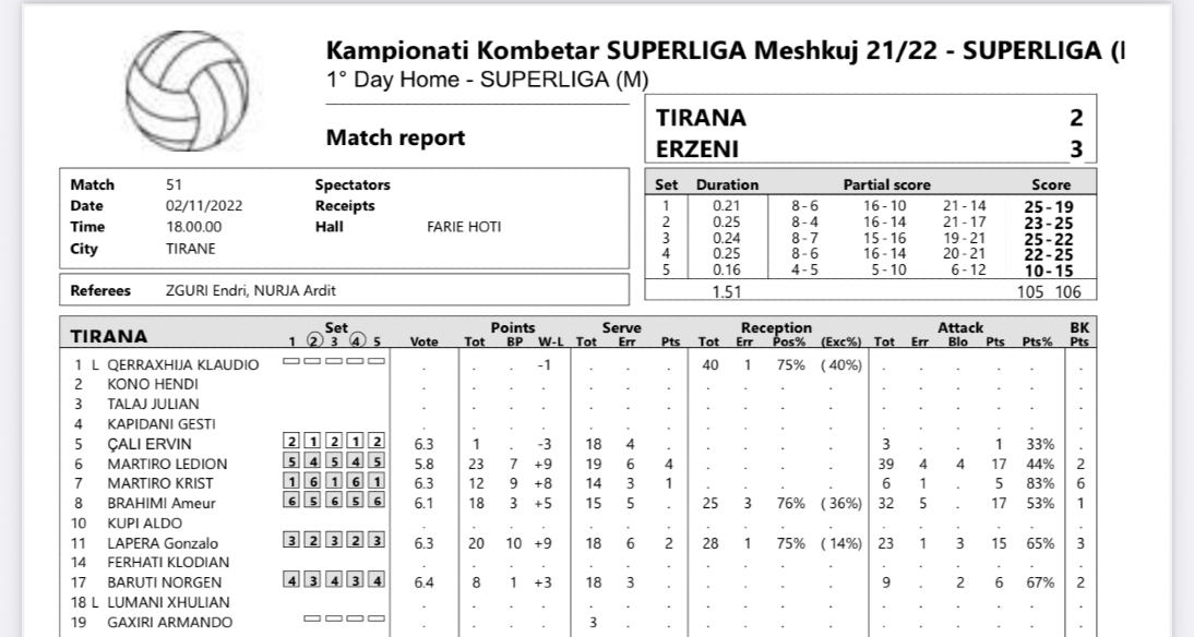 Tirana 2:3Erzeni Azarov Stanislav #8 blue form outside hitter 