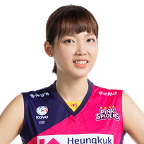 Hae-Ran Kim » clubs :: Women Volleybox.net