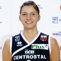 Justyna Łunkiewicz