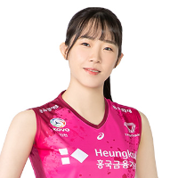 Mi-Yeon Kim » awards :: Women Volleybox