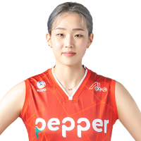 Kyung-Hyun Park » clubs :: Women Volleybox