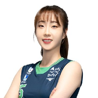 Min-Kyoung Hwang » clubs :: Women Volleybox