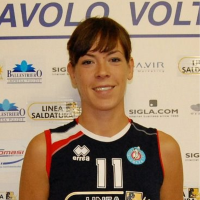 Francesca Bonfiglio