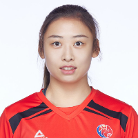 Xiaohan Mei