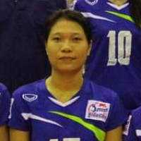 Aye Nandar Kya Kyaw