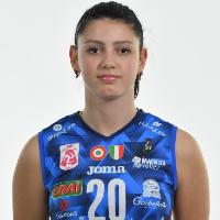 Anna Bardaro