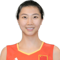 Xinyue Yuan