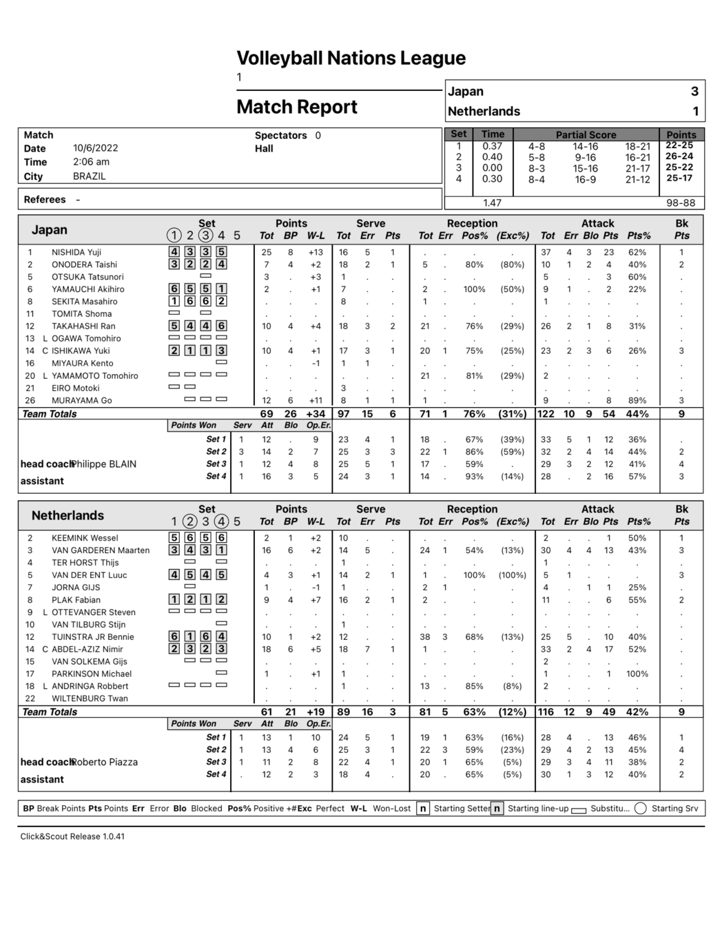 🇮🇹 ITA vs. 🇨🇳 CHN - Highlights Preliminary Phase