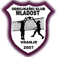 Женщины OK Mladost Vranje