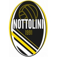 Kobiety Nottolini Volley U18