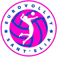 Kadınlar Eurovolley Sant'Elia Brindisi U18