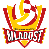 HAOK Mladost Zagreb
